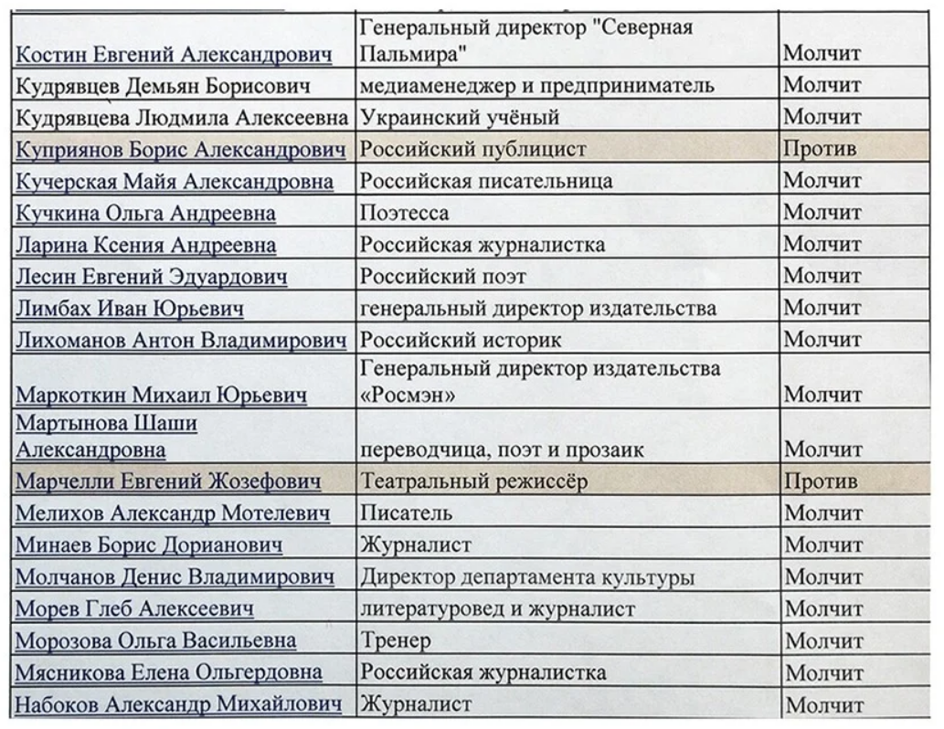 Черный список поваров россии