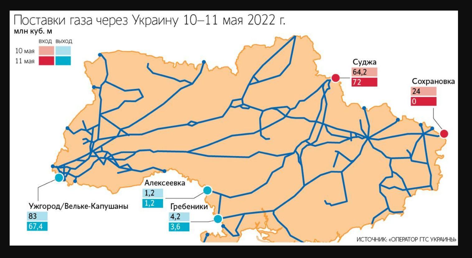 Транзит российского газа. ГАЗ труба через Украину карта. Транзит российского газа через Украину 2023. Газопровод через Украину на карте. Транзитные газопроводы через Украину.