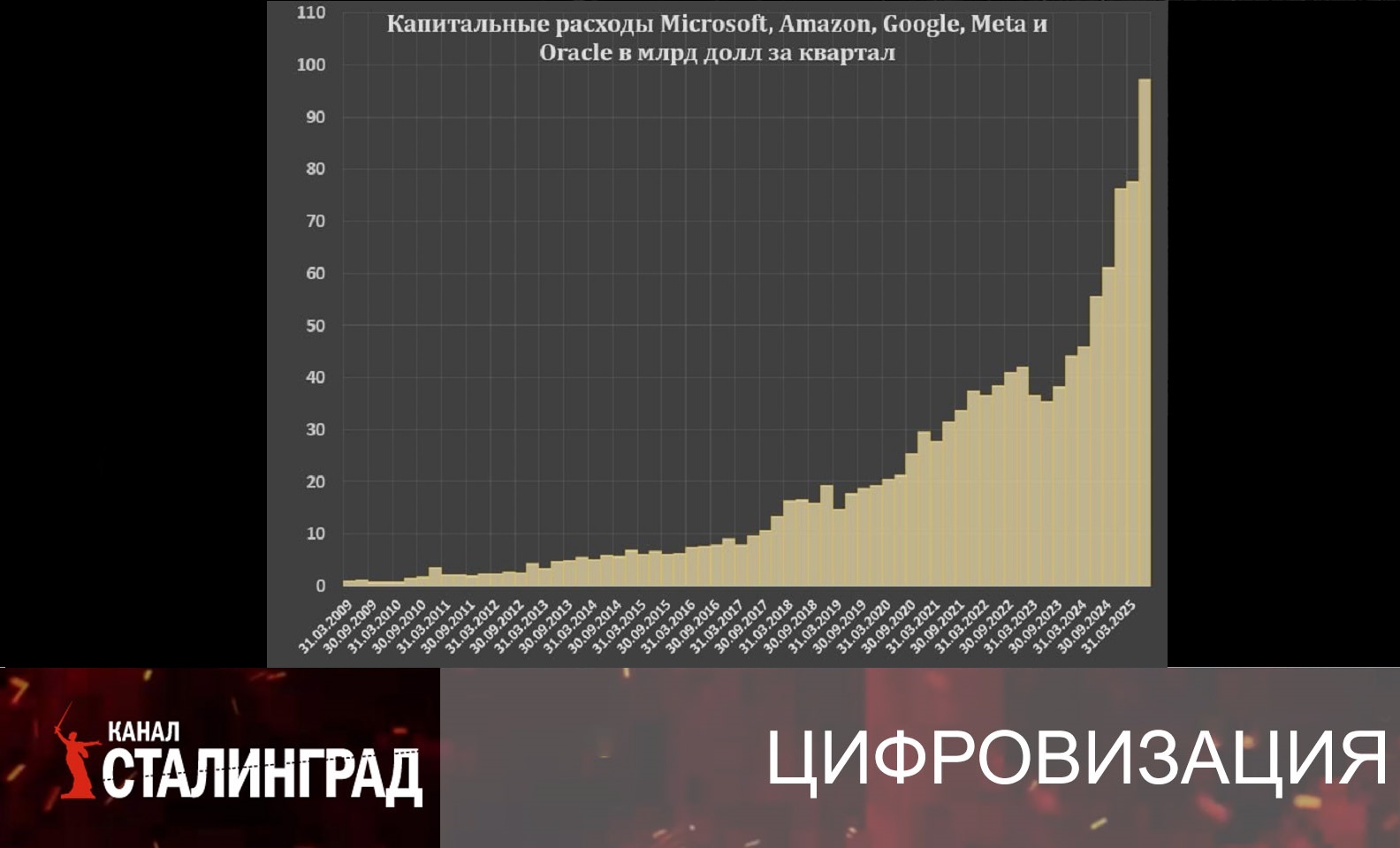 ИИ-авантюра