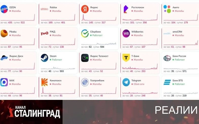 У вас упало 