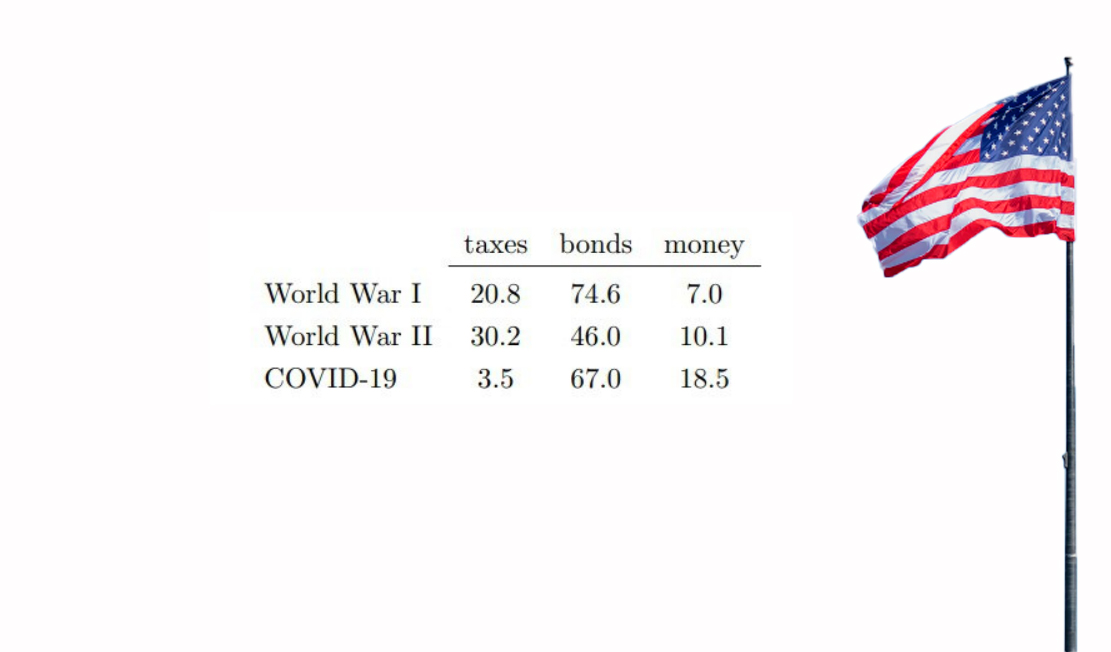 Фейковая пандемия стоила США дороже, чем две мировые войны.