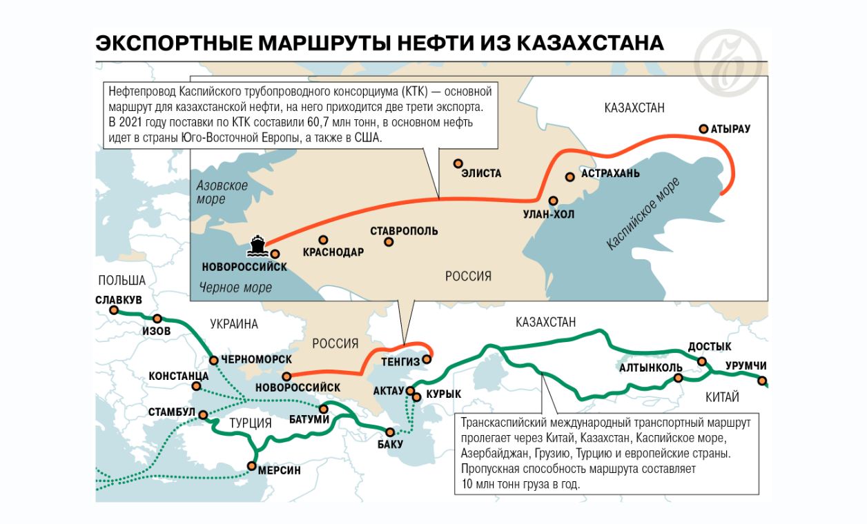 казахстан это россия или нет