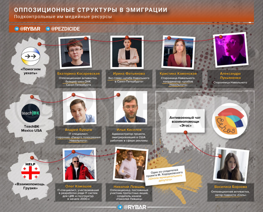 Проект Ковчег.