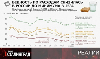 БУМАЖНОЕ БЛАГОПОЛУЧИЕ