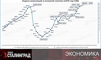 Крах капитализма в РФ: ускорение.
