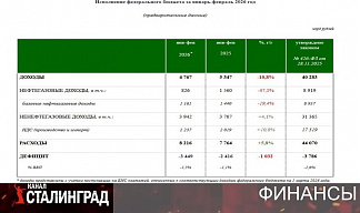 Чемпионский дефицит