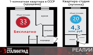 Шринкфляция «однушки»