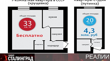 Шринкфляция «однушки»