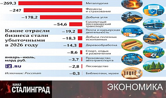 Убытки