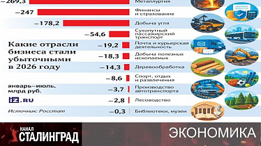 Убытки