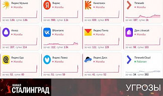 Уязвимость