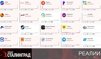 У вас упало 