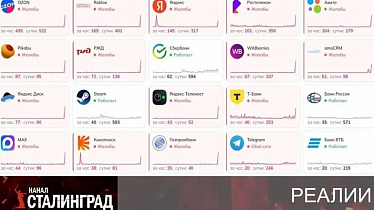 У вас упало 
